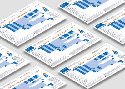 Robert Koch Institut – Impfkalender