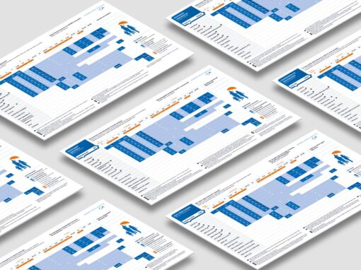 Robert Koch Institute – Vaksine calendar